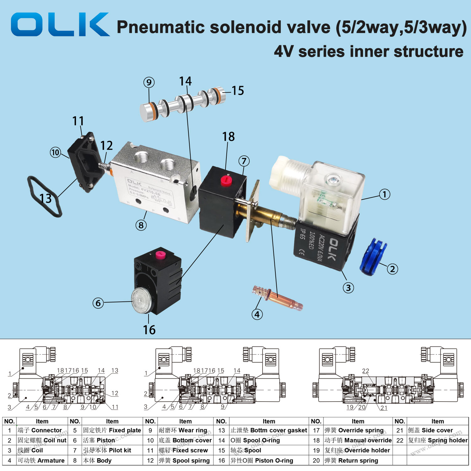 Struktur dalaman injap solenoid 4V pneumatik OLK